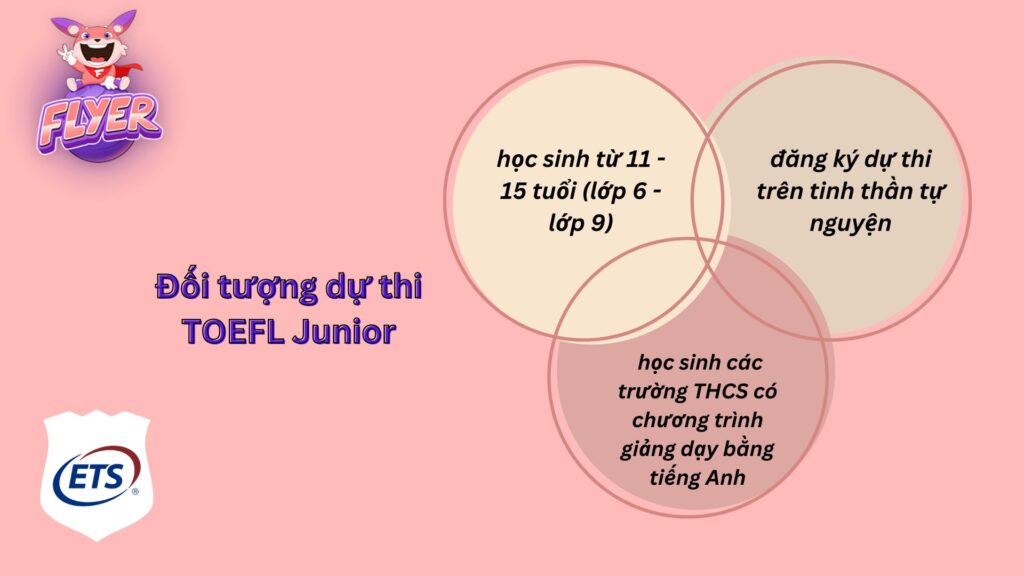 Đối tượng dự thi TOEFL Junior