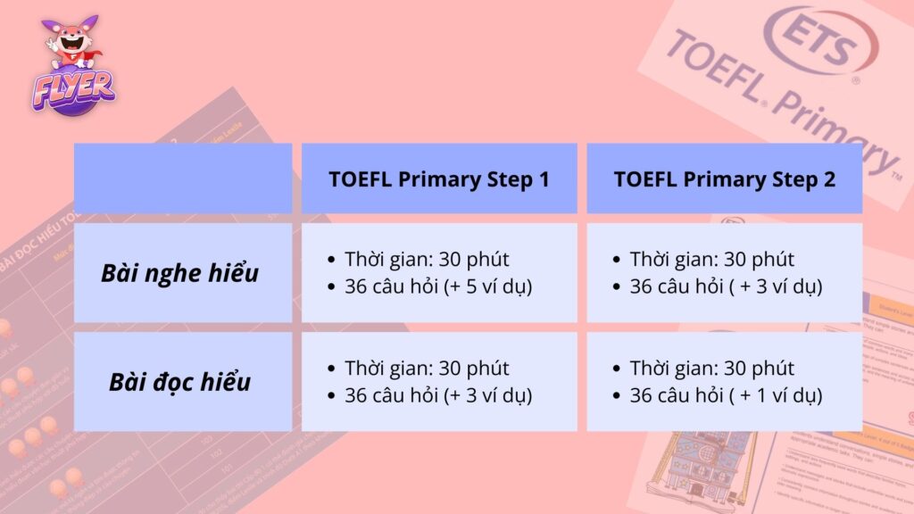 Chứng chỉ TOEFL Primary là gì