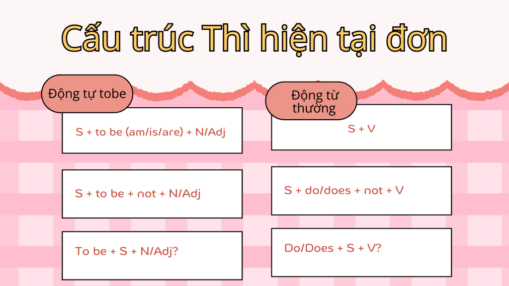 ngữ pháp tiếng anh lớp 5