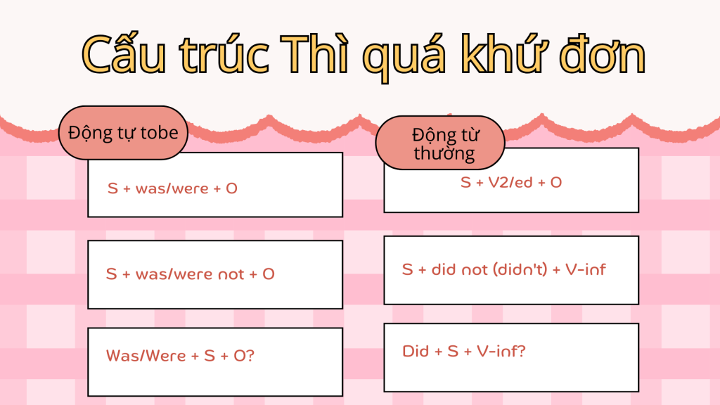 ngữ pháp tiếng anh lớp 5