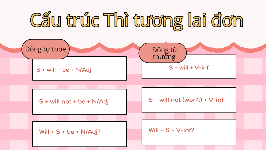 ngữ pháp tiếng anh lớp 5